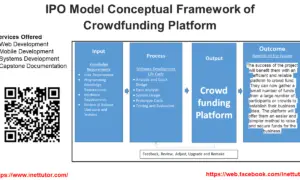 IPO Model Conceptual Framework of Crowdfunding Platform