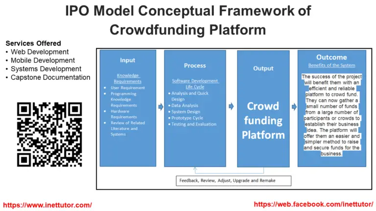 IPO Model Conceptual Framework of Crowdfunding Platform - Free Capstone ...
