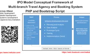 IPO Model Conceptual Framework of Multi-branch Travel Agency and Booking System PHP and Bootstrap Script