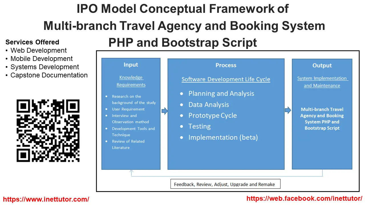 Ipo model conceptual framework of multi branch travel agency and
