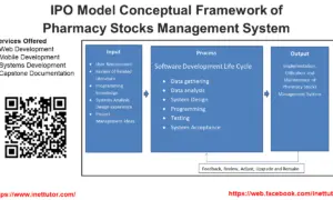 IPO Model Conceptual Framework of Pharmacy Stocks Management System