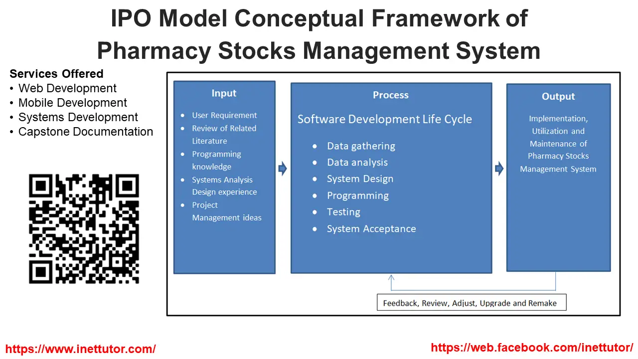 IPO Model Conceptual Framework of Pharmacy Stocks Management System