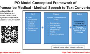 IPO Model Conceptual Framework of Transcribe Medical - Medical Speech to Text Converter