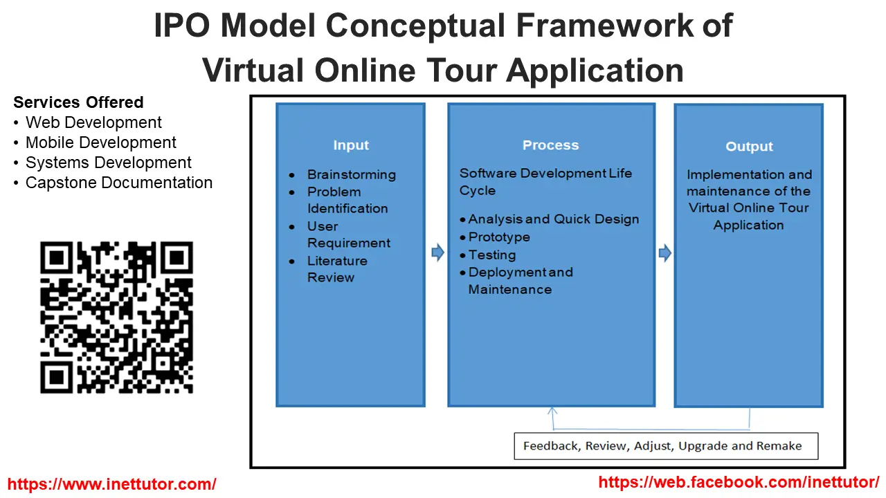 IPO Model Conceptual Framework of Virtual Online Tour Application ...