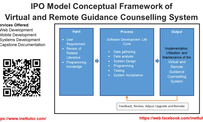 IPO Model Conceptual Framework of QR Code Fare Payment System - FREE ...