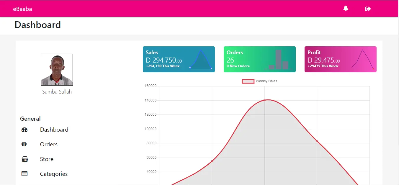 Modern E-commerce Website in Reactjs and Redux - Dashboard