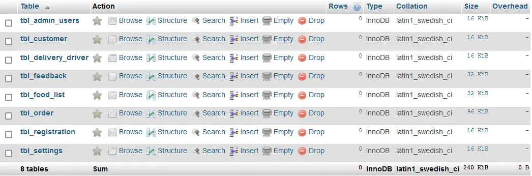 Restaurant Food Delivery System Free Database Design Tutorial - Database Tables