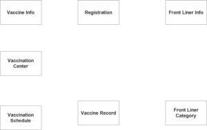 Vaccine Distribution System ER Diagram - iNetTutor.com