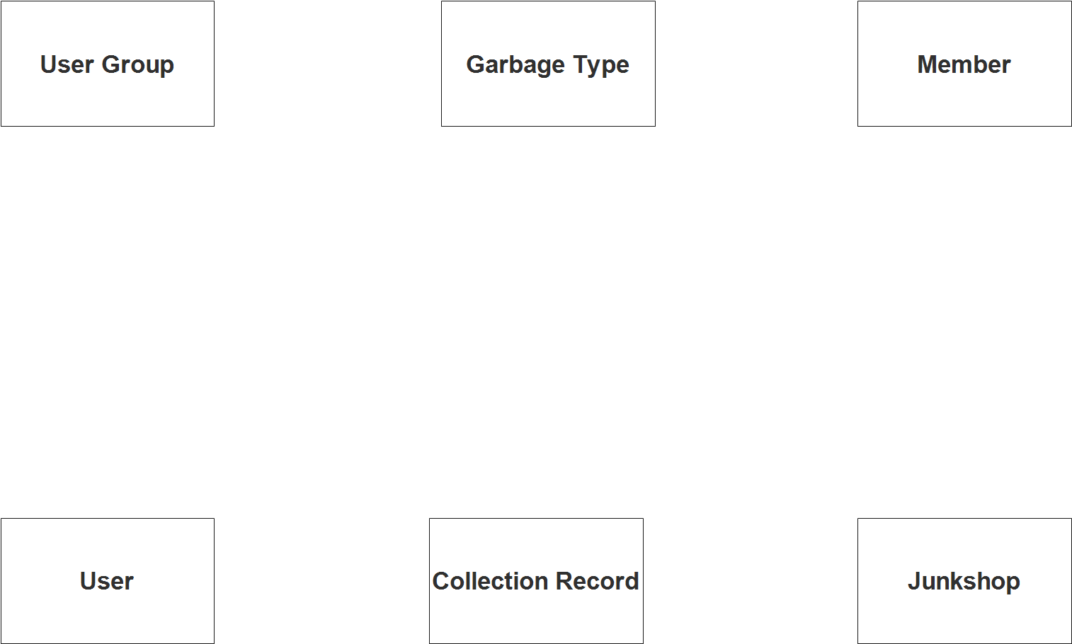 Waste Management with Reward System ER Diagram - Step 1 Identify Entities