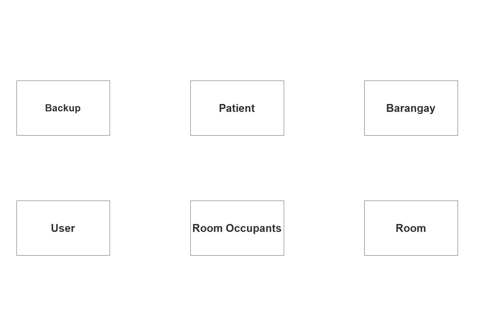 COVID-19 Facilities Information System ER Diagram - Step 1 Identify Entities