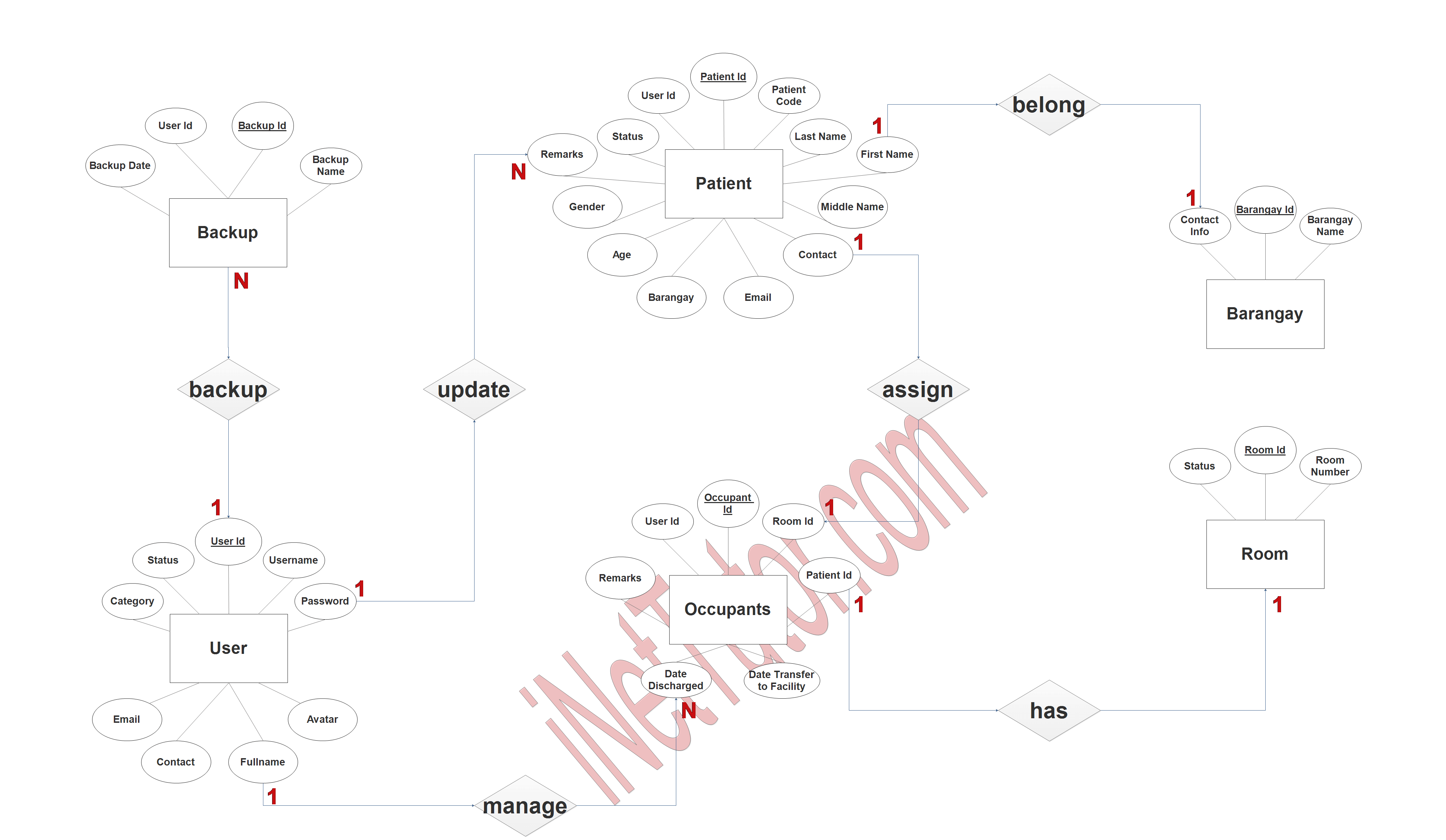 COVID-19 Facilities Information System ER Diagram - Step 3 Complete ERD