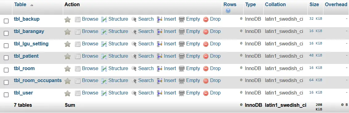 COVID-19 Facilities Management Information System Database Design - List of Tables