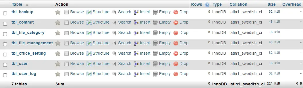 Document Tracking System Database Design - List of Tables