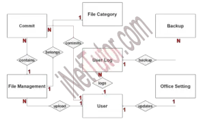 Document Tracking System ER Diagram - Step 2 Table Relationship