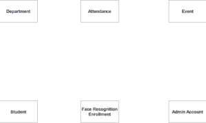 Face Recognition Attendance System ER Diagram - Free Project Ideas 2025