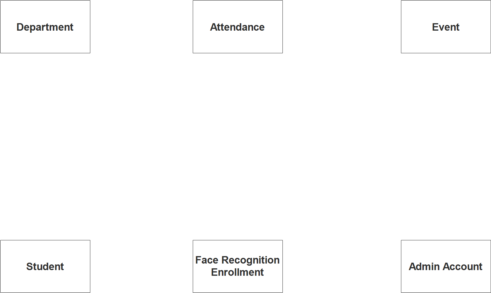 Face Recognition Attendance System ER Diagram - Step 1 Identify Entities