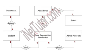 Face Recognition Attendance System ER Diagram - Step 2 Table Relationship