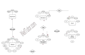 Face Recognition Attendance System ER Diagram - Free Project Ideas 2025