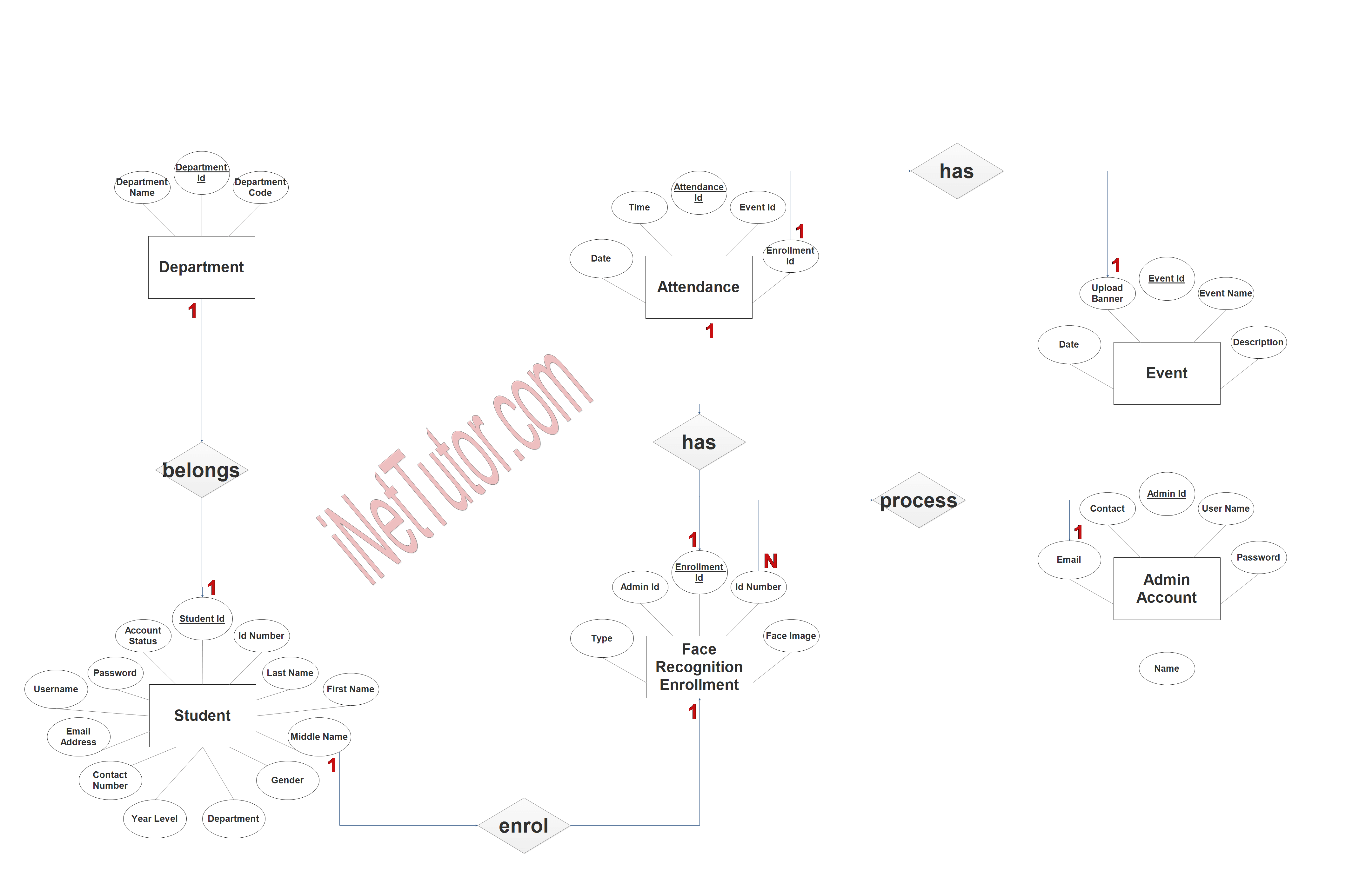 Face Recognition Attendance System ER Diagram - Step 3 Complete ERD