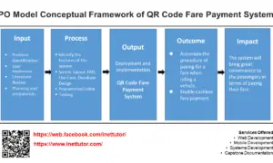 IPO Model Conceptual Framework of QR Code Fare Payment System