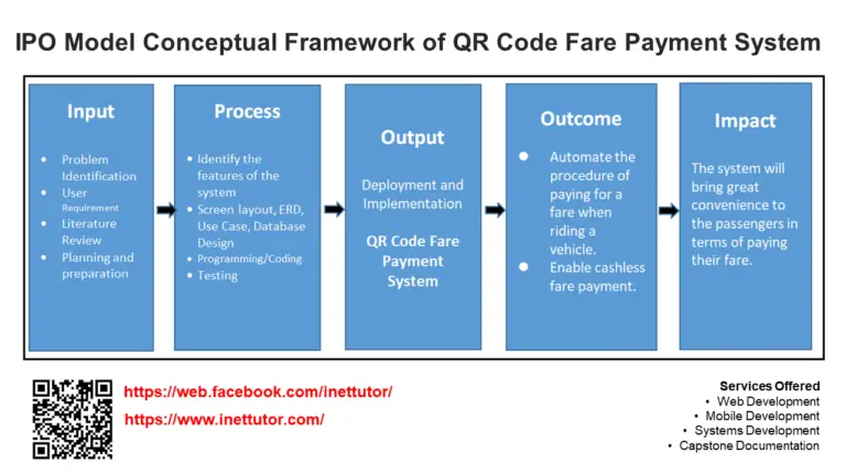 IPO Model Conceptual Framework of QR Code Fare Payment System - FREE ...