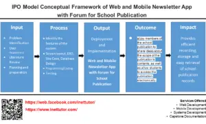 IPO Model Conceptual Framework of Web and Mobile Newsletter App with Forum for School Publication