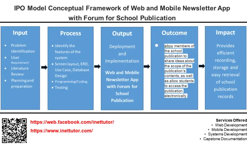 IPO Model Conceptual Framework of Customer Feedback Information System ...