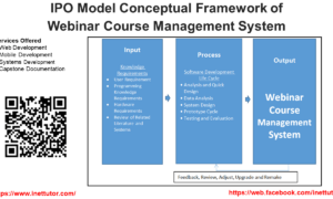 IPO Model Conceptual Framework of Webinar Course Management System