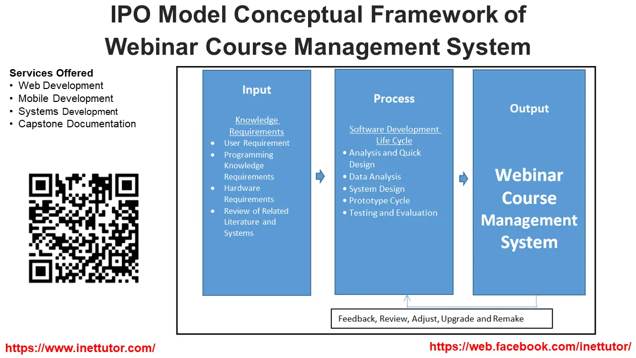 IPO Model Conceptual Framework of Webinar Course Management System ...
