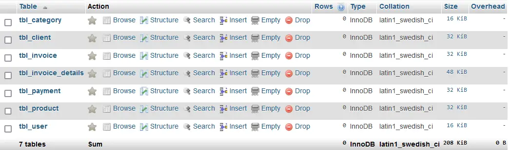 Invoice Management System Database Design - List of Tables