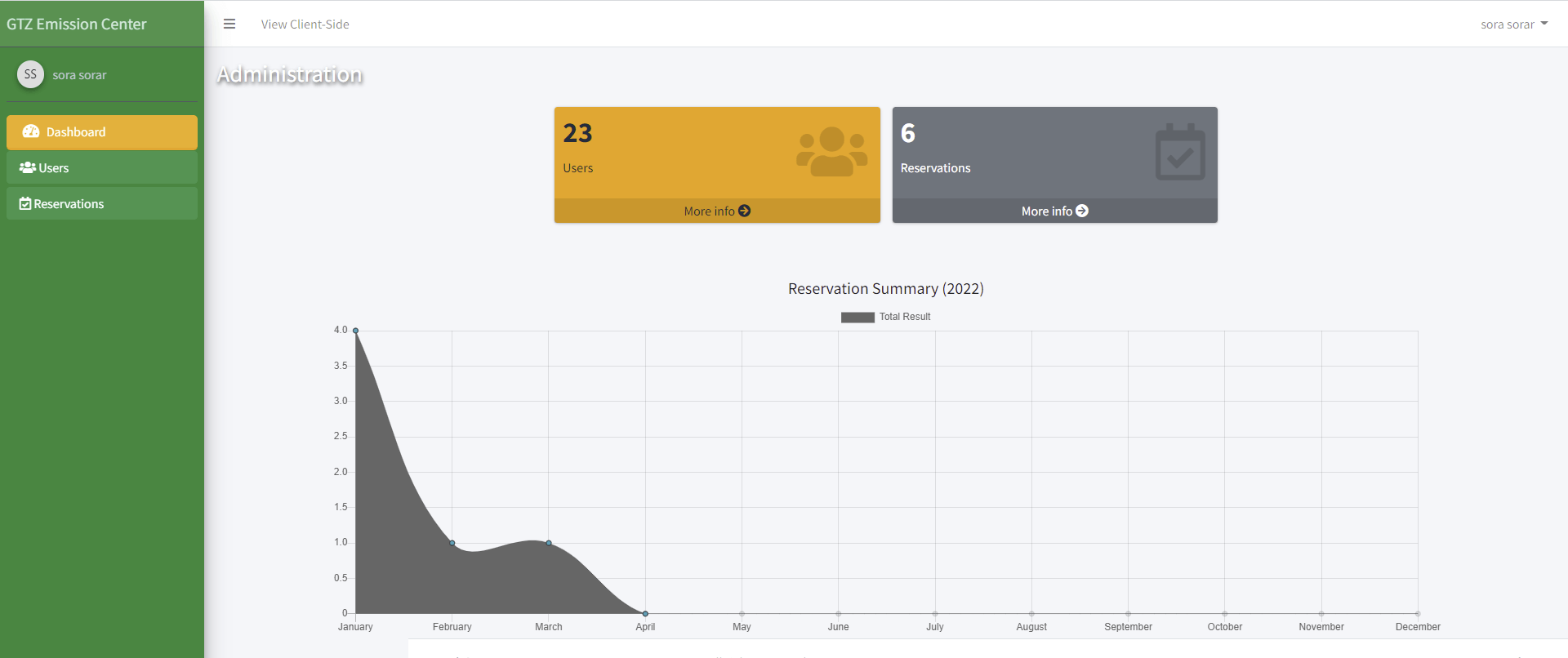 Online Booking System using PHP - Dashboard