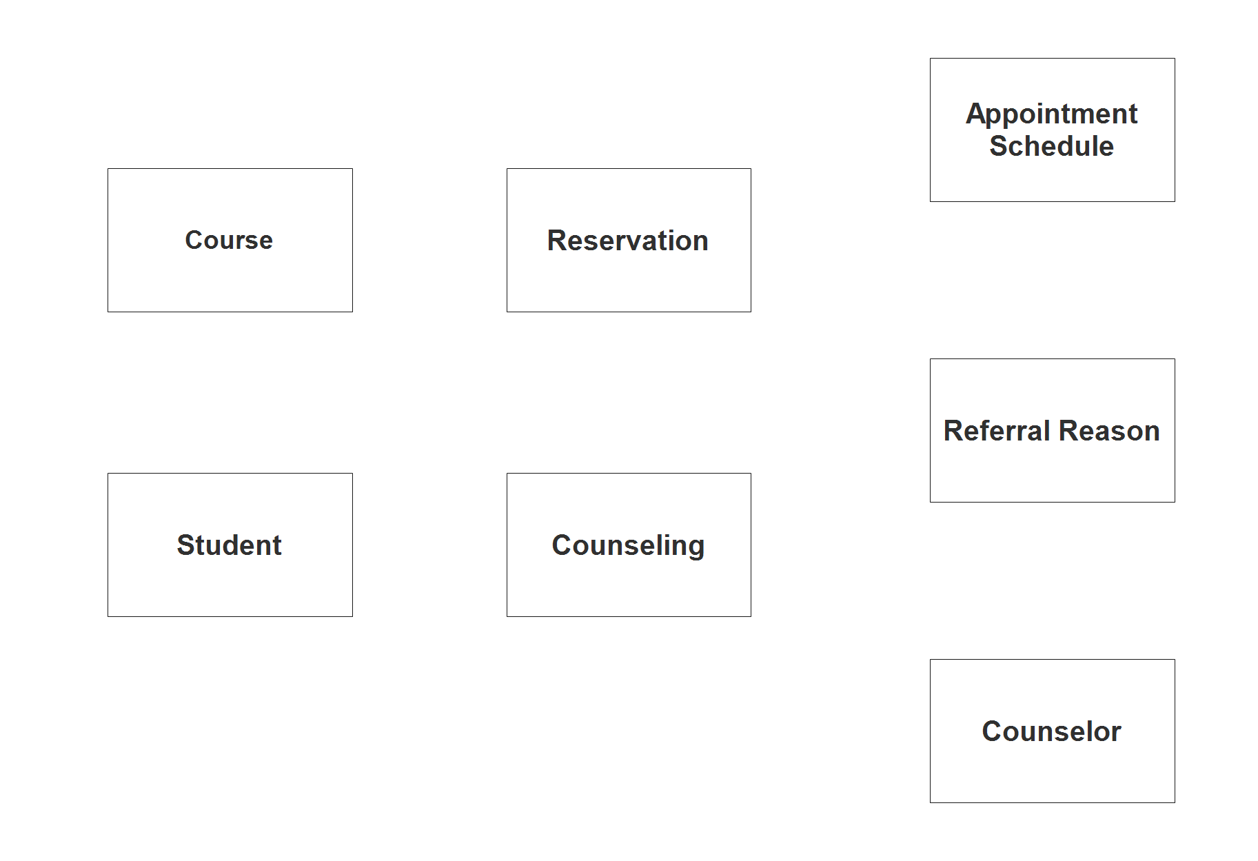 Remote Guidance System ER Diagram - Step 1 Identify Entities