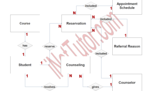 Remote Guidance System ER Diagram - Step 2 Table Relationship