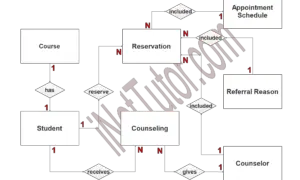 Remote Guidance System ER Diagram - Step 2 Table Relationship