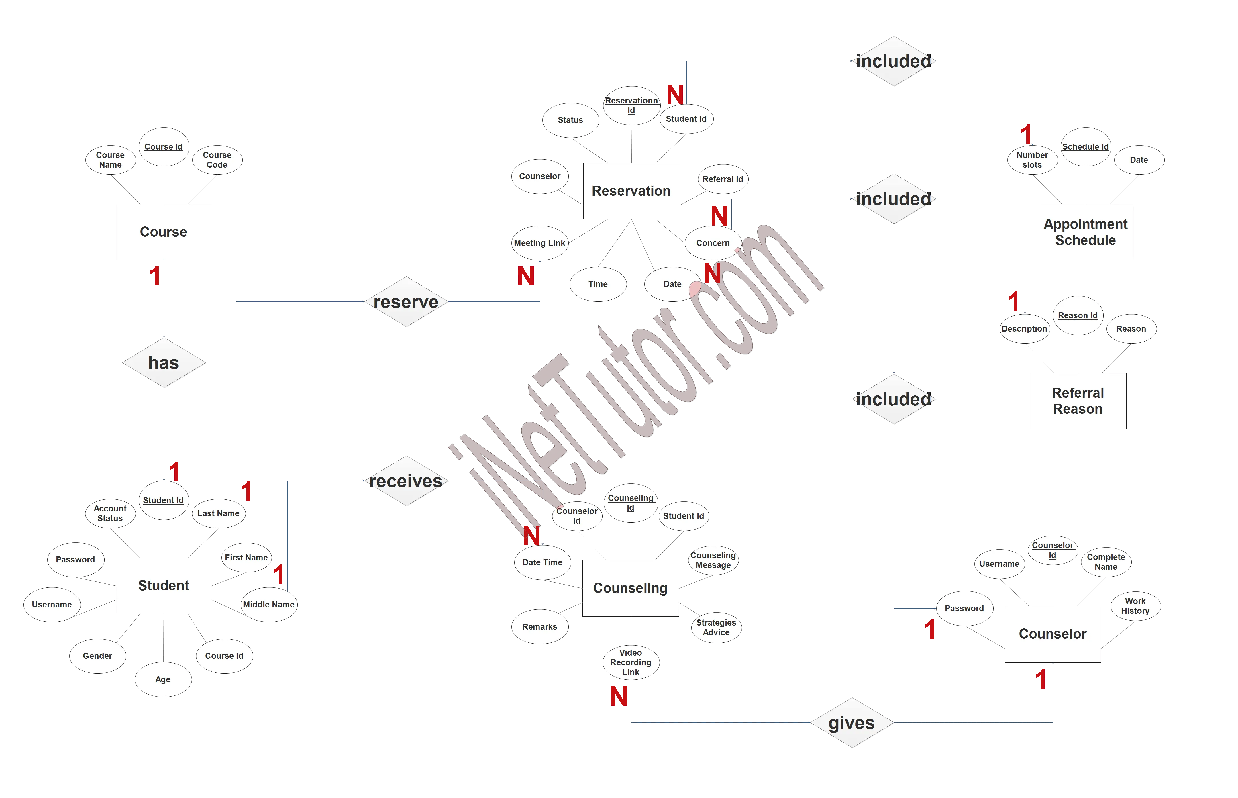 Remote Guidance System ER Diagram - Step 3 Complete ERD
