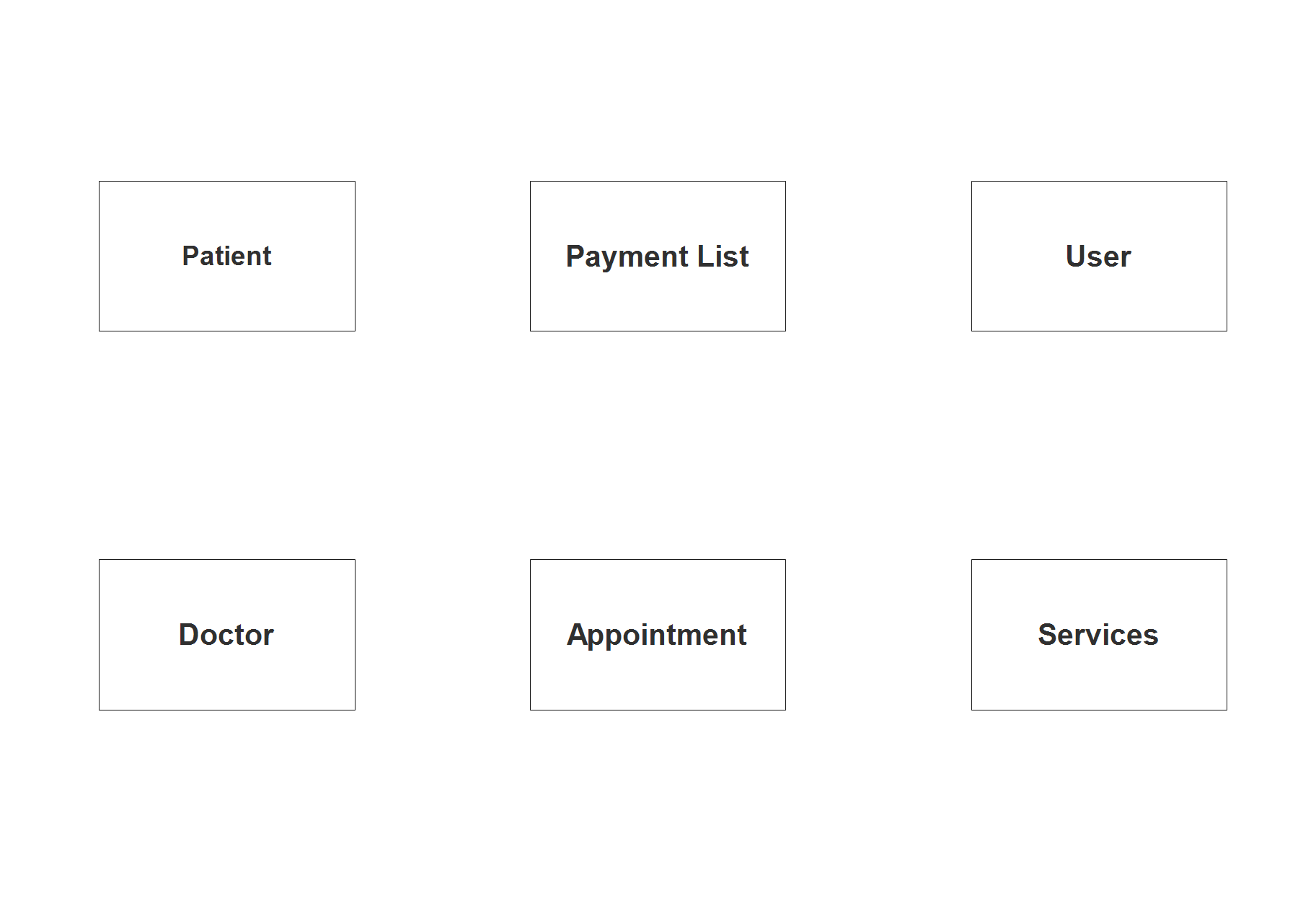 Tele Medicine Information System ER Diagram - Step 1 Identify Entities