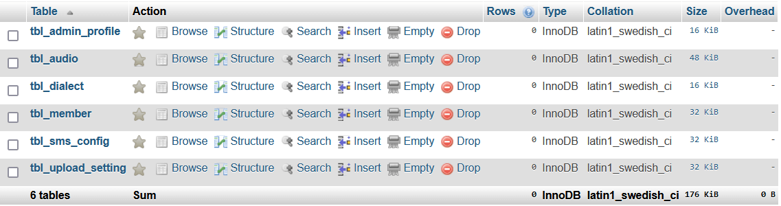 Transcribe Medical System Database Design - List of Tables