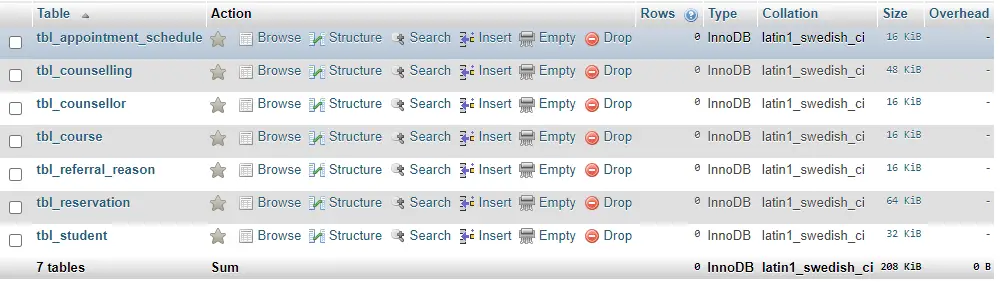 Virtual and Remote Guidance Counselling System Database Design - List of Tables