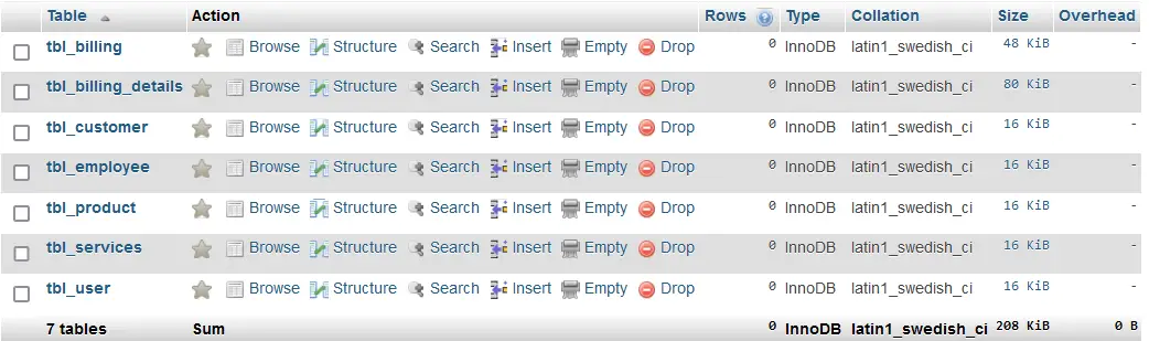 Beauty Parlor Management System Database Design - List of Tables