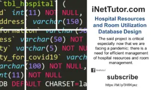 Hospital Resources and Room Utilization Database Design