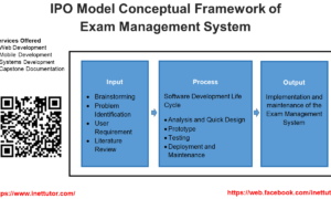 IPO Model Conceptual Framework of Exam Management System