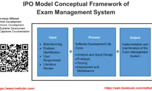 IPO Model Conceptual Framework of Exam Management System