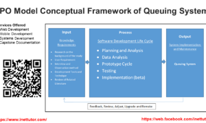 IPO Model Conceptual Framework of Queuing System