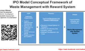 IPO Model Conceptual Framework of Waste Management with Reward System