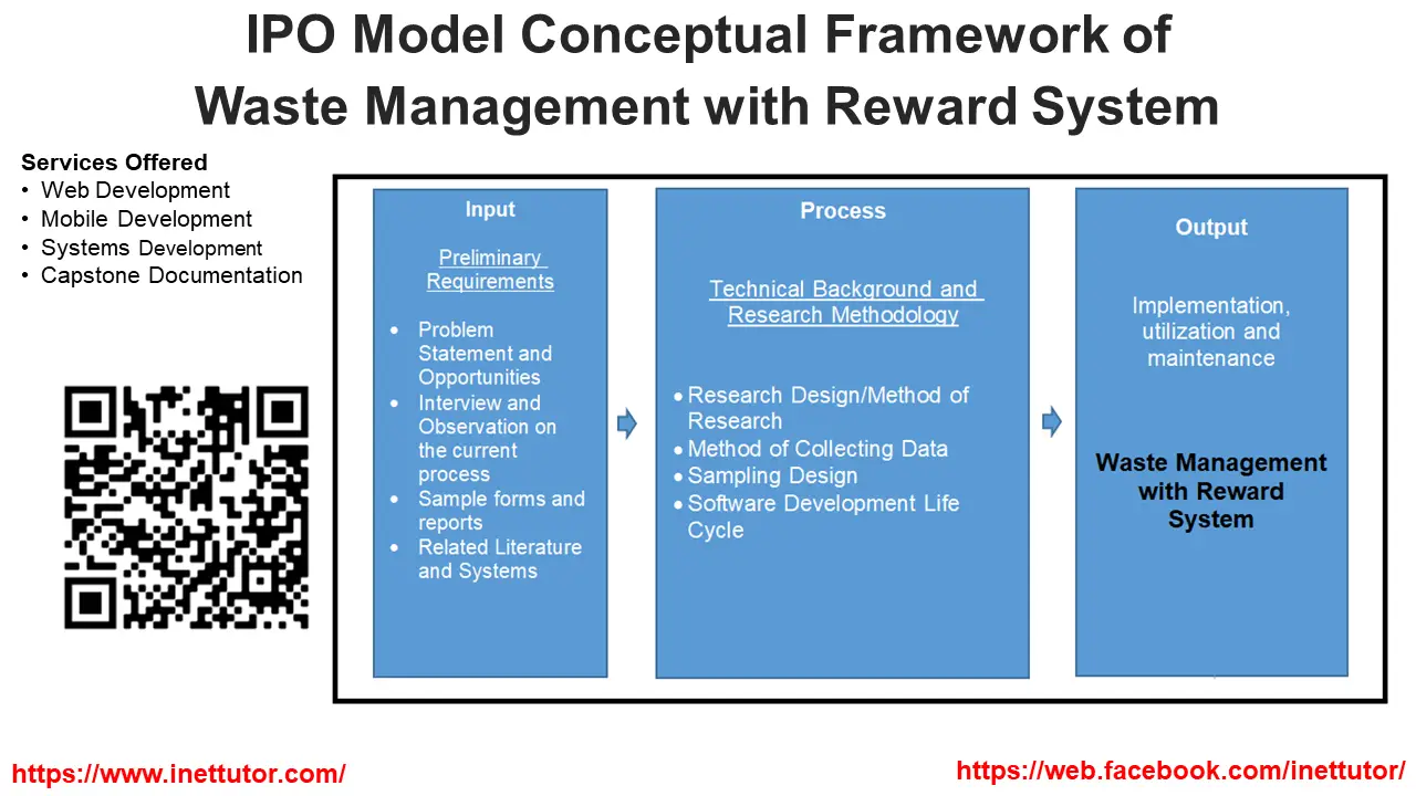 IPO Model Conceptual Framework of Waste Management with Reward System