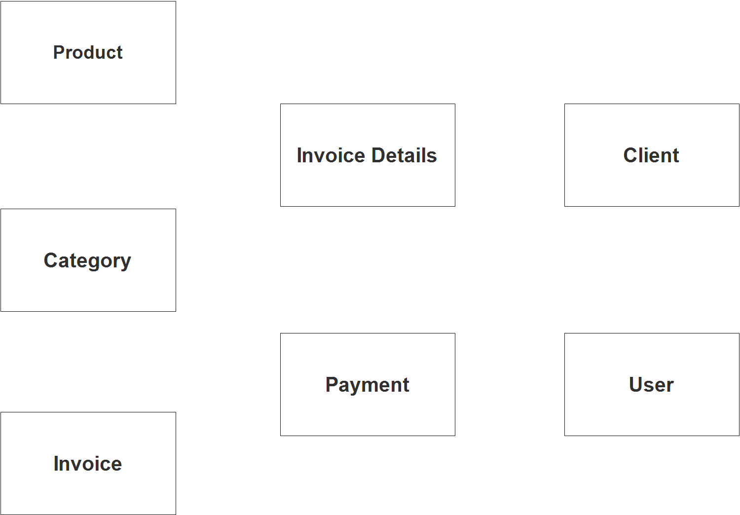 Invoice Management System ER Diagram - Step 1 Identify Entities