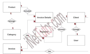 Invoice Management System ER Diagram - Step 2 Table Relationship