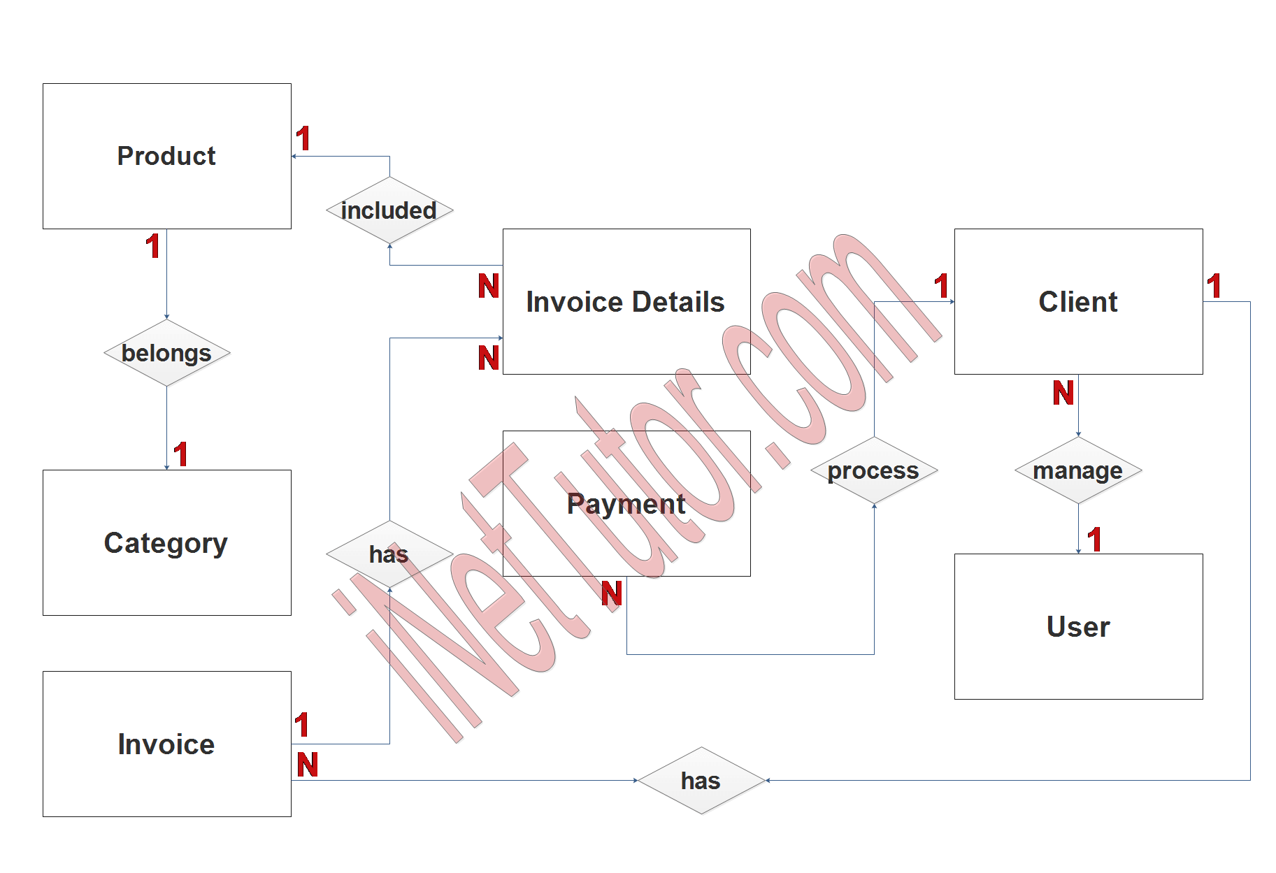 Invoice Management System ER Diagram - Step 2 Table Relationship