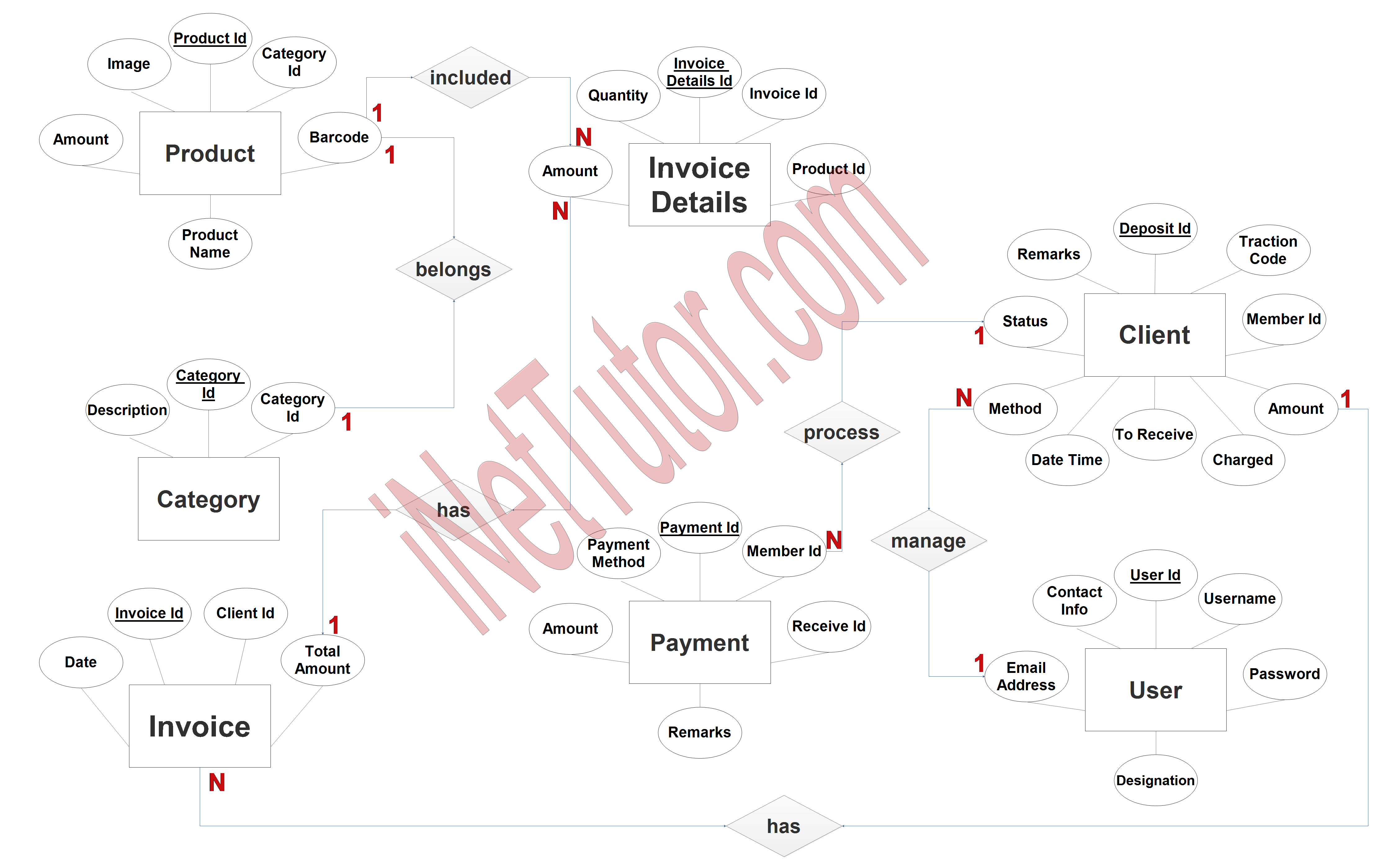 Invoice Management System ER Diagram - Step 3 Complete ERD