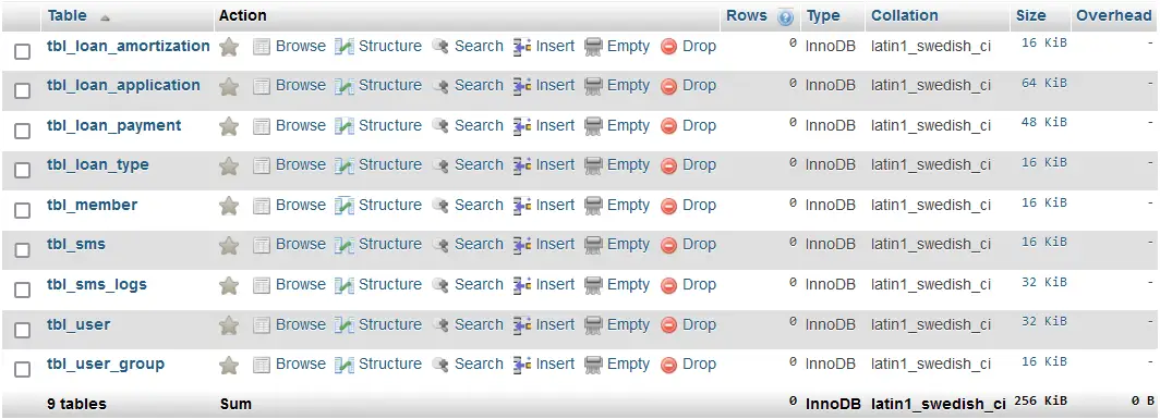 Loan Management System with SMS Database Design - List of Tables